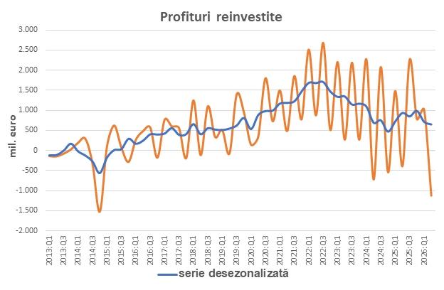 Semnal pe care România nu trebuie să-l ignore. Leonardo Badea¸ prim-viceguvernator BNR, explicații într-o analiză punctuală