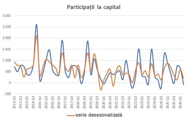 Semnal pe care România nu trebuie să-l ignore. Leonardo Badea¸ prim-viceguvernator BNR, explicații într-o analiză punctuală