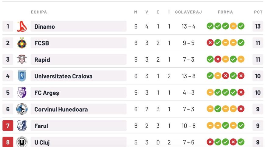 CFR Cluj - FCSB, scor final în Superligă