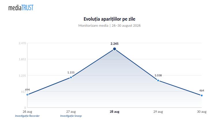 RomâniatV Pahonțu