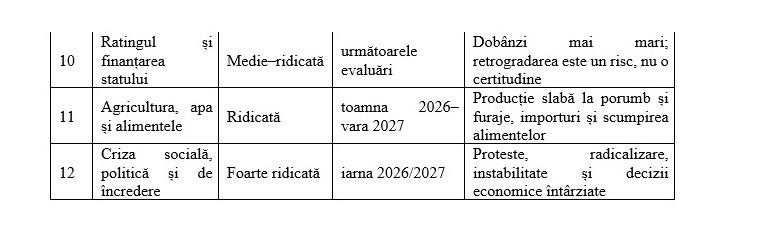 Cum ar putea depăși România 