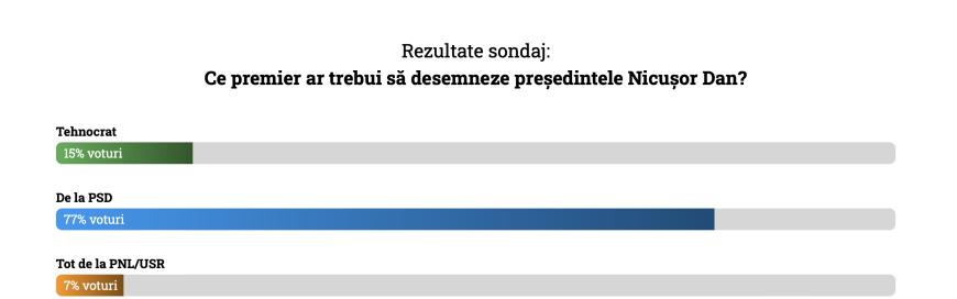 AUR pune PSD în fața unei decizii: tabelul pentru suspendarea președintelui Nicușor Dan. George Simion: Să deblocăm țara/ Prima reacție din PSD
