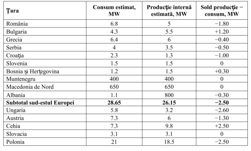 Kozlodui 6 se oprește astăzi. România intră într-o toamnă cu mai puțină marjă de siguranță