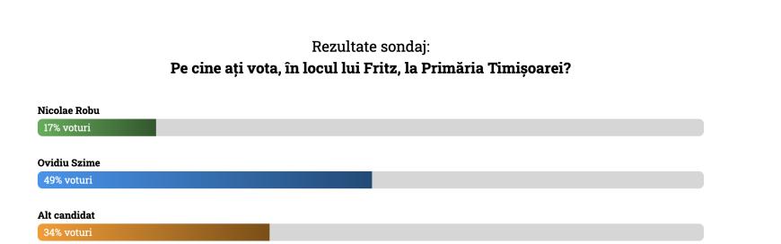 sondaj dcnews