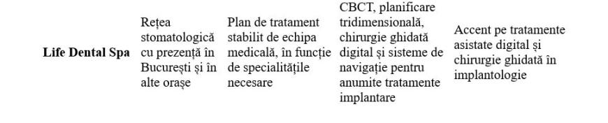 Top clinici stomatologice în București: Unde tratezi în siguranță un caz complex?