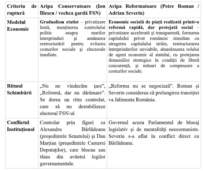 Cum a fost gândită trecerea României de la comunism la capitalism: Documentul elaborat de Petre Roman și Adrian Severin 