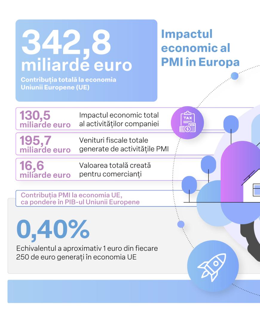 Amprenta economică a Philip Morris International în UE 2021–2025: o transformare construită în Europa