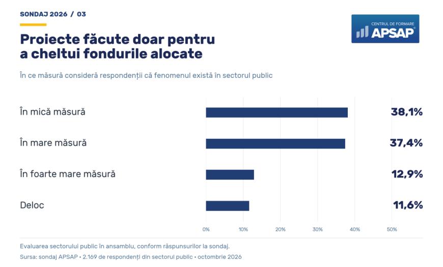 APSAP cercetare