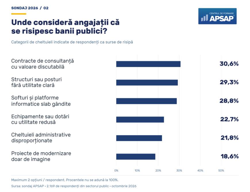 APSAP cercetare