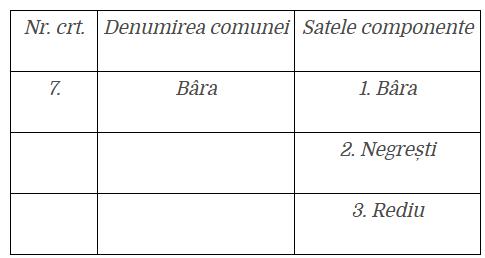 Nicușor Dan a sesizat CCR cu pivire la neconstituționalitate Legii privind declararea ca municipiu a orașului Voluntari