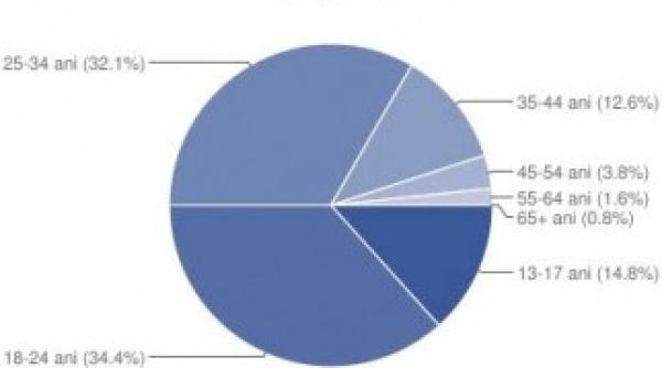 de ce ar trebui sa tina seama politicienii de retelele sociale si new media