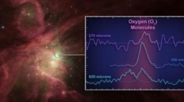 au fost descoperite primele molecule de oxigen in spatiu