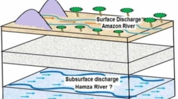 hamza un rau subteran de 6000 de km sub amazon video