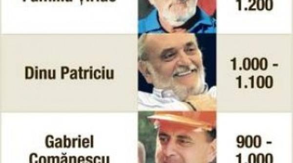 top 300 capital cine este cel mai bogat roman