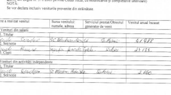 scandal la cj harghita un consilier asigura contracte prefentiale pentru firmele fratelui sau