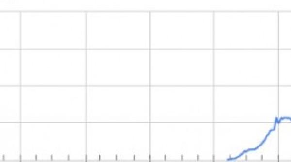 google limiteaza accesul la siteurile de torrente vezi aici cum