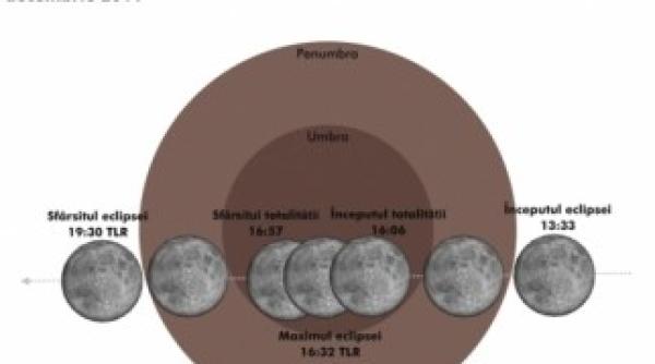 eclipsa totala de luna vizibila din romania pe 10 decembrie
