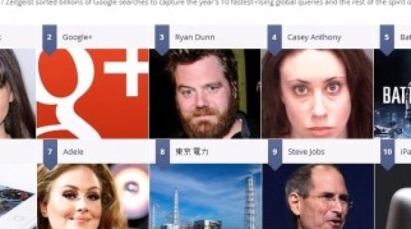 zeitgeist 2011 cautarile anului prezentate de google