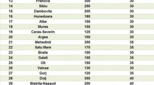 harta brazilor de craciun unde sunt cei mai scumpi si cei mai ieftini
