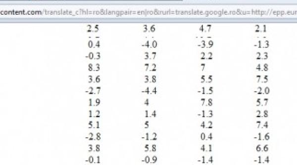 productia industriala din romania avans de 3 3prc in noiembrie 2011 fata de noiembrie 2010