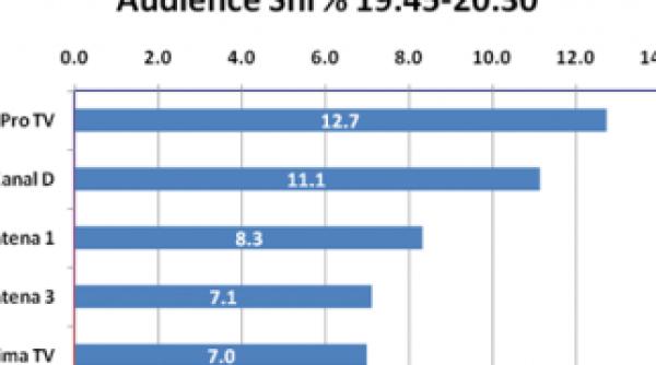 weekend de top la kanal d