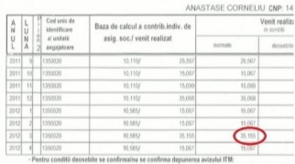tatal robertei anastase castiga 35 000 de de lei pe luna vezi dovada