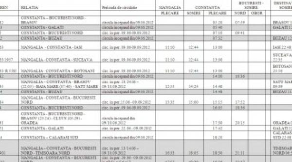 din acest weekend se schimba mersul trenurilor