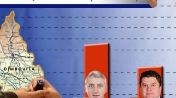 adrian tutuianu castiga detasat presedintia cj dambovita