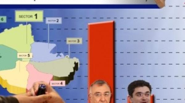 rezultate exit poll sectorul 1 chiliman il zdrobeste pe paleologu