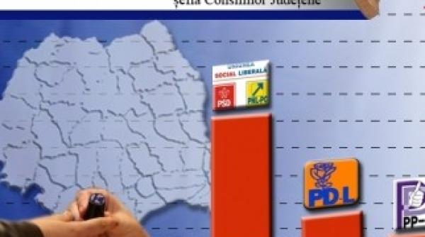 bec usl a obtinut 4937 din voturile pentru consiliile judetene