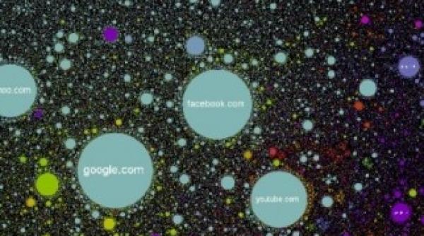 vezi harta celor mai importante site uri de pe internet