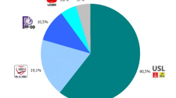 a sapat groapa sistemul de vot introdus de basescu in 2007 favorizeaza usl