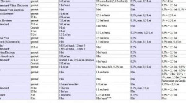 bancile percep comisioane tot mai mari la administrarea cardurilor