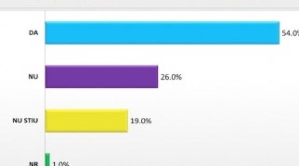 cati romani sprijina revenirea lui nastase in politica alegerile simultane reducerea numarului de parlamentari sondaj exclusiv dece news