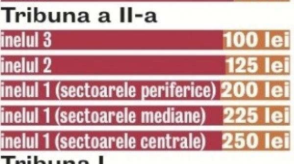 bataie pe bilete pentru meciul steaua chelsea din europa league
