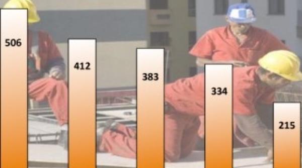 vezi efectul benefic nebanuit al concedierilor masive din ultimii ani