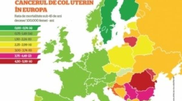 romania in topul tarilor cu cele mai multe cazuri fatale de cancer de col uterin