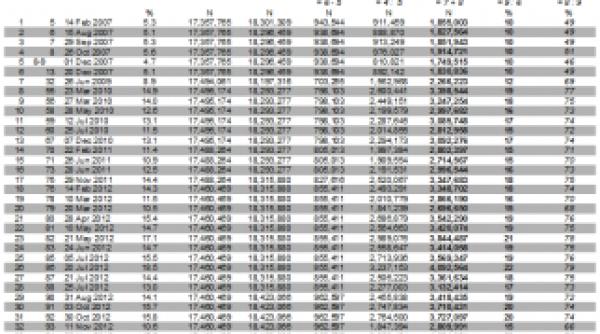 recensamant 2011 cum s a ajuns la populatia romaniei prezentata de ins