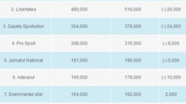 care este cel mai citit ziar din romania