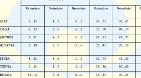 directorul anm cum va fi vremea de sarbatori