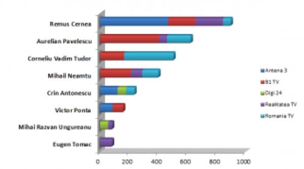 victor ponta a pierdut razboiul televiziunilor cine a iesit castigator