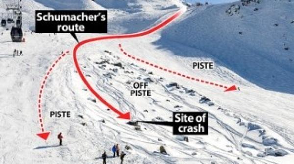 ipoteza socanta ce a provocat accidentul lui schumacher