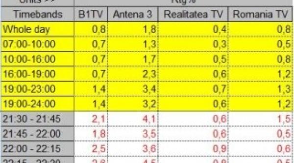 ciutacu ii da peste nas lui turcescu in razboiul audientelor si ii ofera un martisor nevinovat
