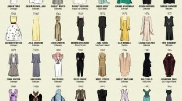 moda de oscar toate toaletele actritelor care au castigat premiul