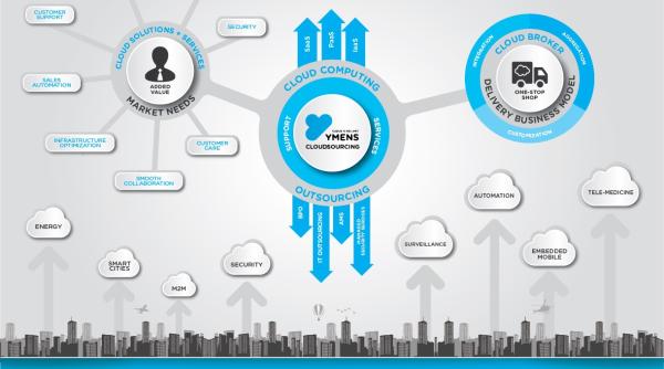 cum iti administrezi afacerea usor ce este cloudsourcing si cine il ofera in romania