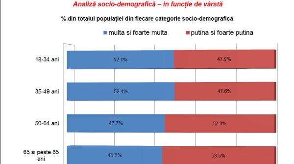 sondaj nato imparte ara n doua cata incredere ii acorda romanii