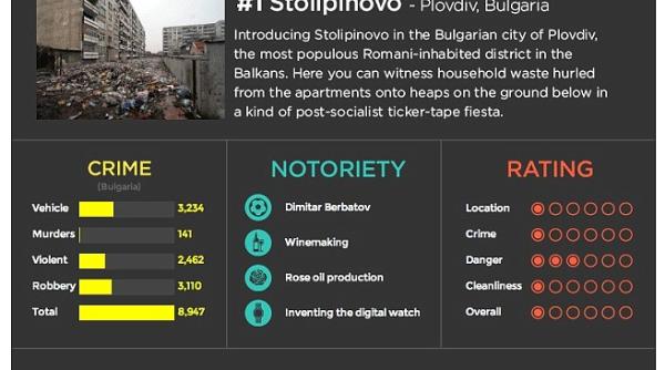 un cartier din bucure ti in top zece cele mai urate destina ii de vacan a