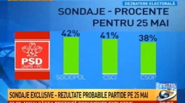 razboiul sondajelor vezi cifrele partidelor cum comenteaza palada i pieleanu