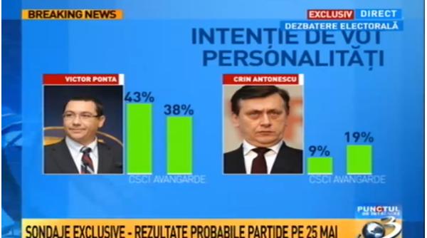 sinteza sondaje preziden iale pieleanu este aproape imposibil