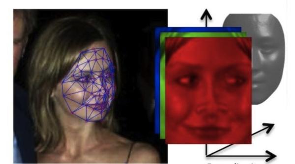 noi informa ii despre nsa ce se intampla cu fotografiile de pe internet